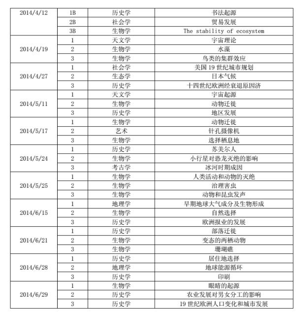 成都新航道托福考情分析