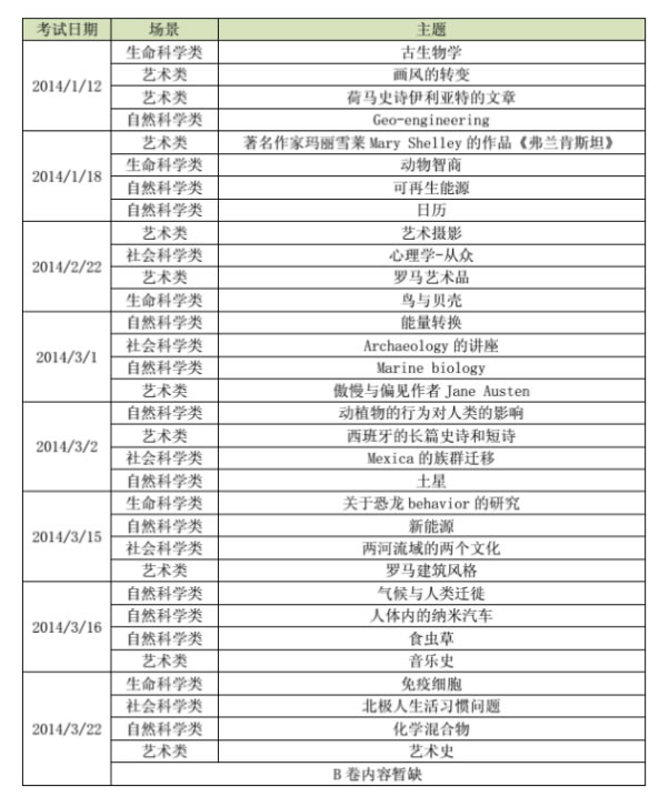 成都新航道托福考试考情分析4