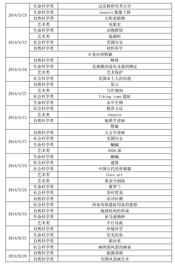 成都新航道托福考试考情分析6