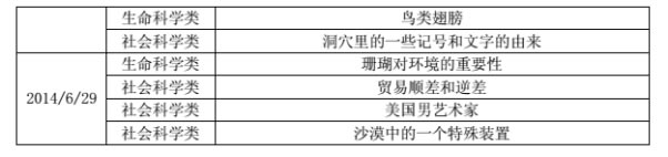 成都新航道托福考试考情解析