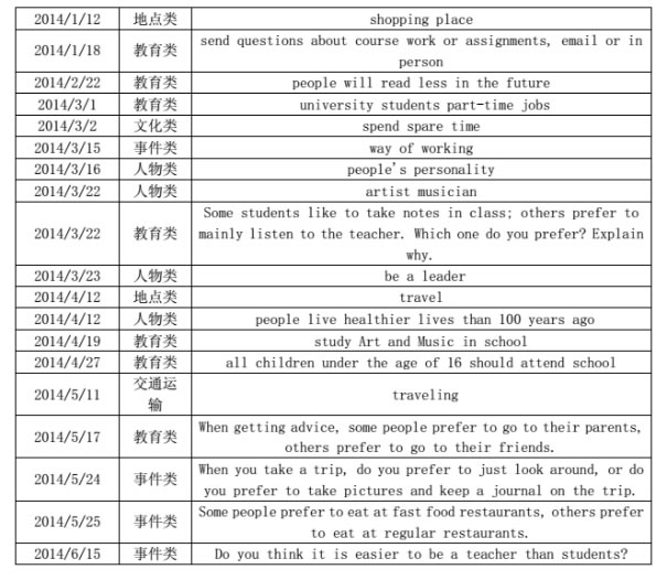 成都新航道托福考试考情解析3