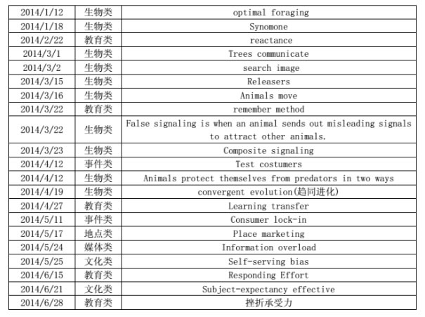 成都新航道托福考试考情解析