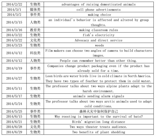 成都新航道托福考试考情解析8