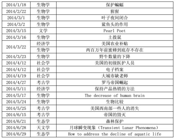 成都新航道托福考试考情解析11