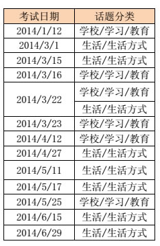 成都新航道托福考试考情解析13