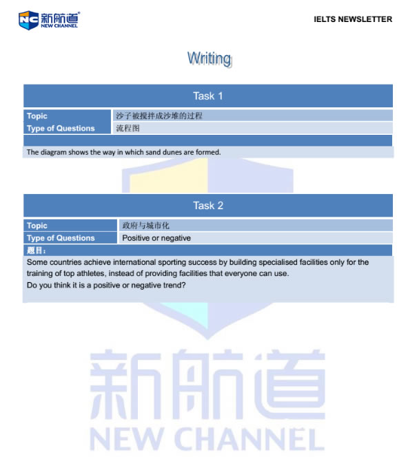 成都新航道雅思回忆5