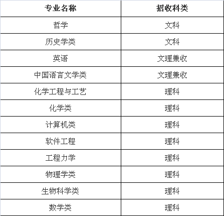 四川大学 自主招生 哪些专业 文理分科 查询