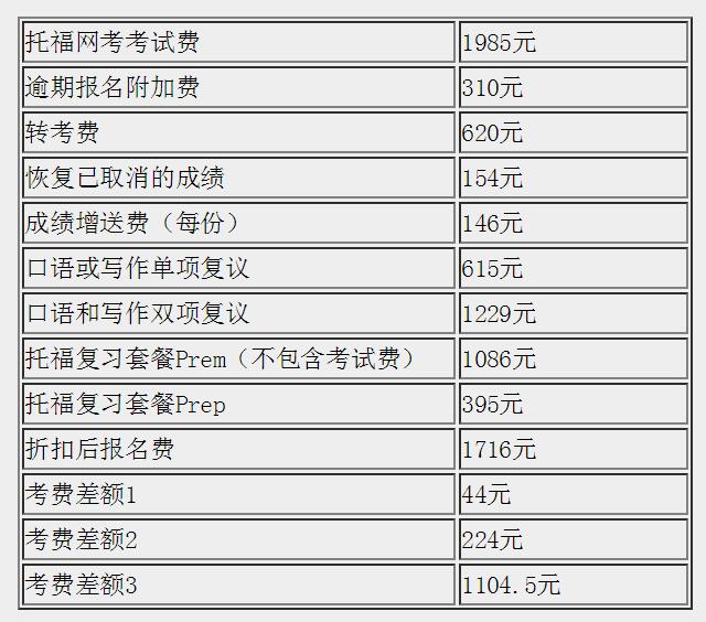 托福报名费用多少钱?