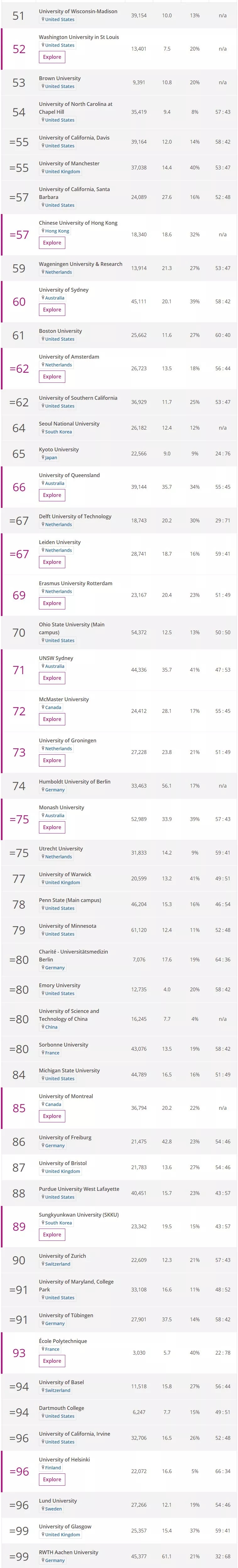泰晤士世界大学排名.jpg