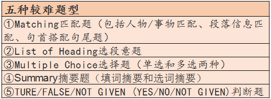 雅思阅读5种较难题型.png