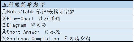 雅思阅读5种较简单题型.png