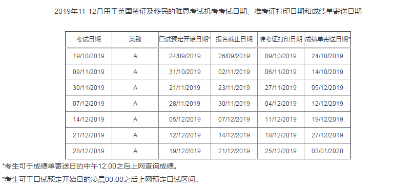 2019年11-12月雅思考试时间安排.png