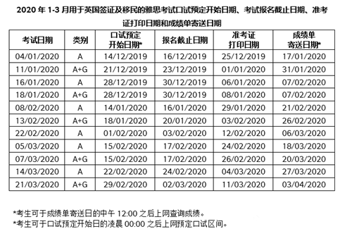 2020年雅思考试时间移民签证类.png