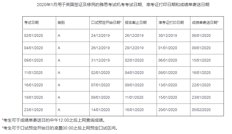 2020年1月雅思机考时间.png