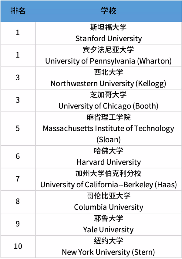 美国研究生院排名1.png