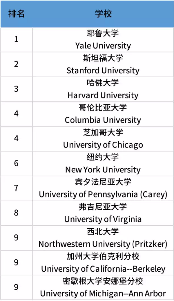 美国研究生院排名2.png