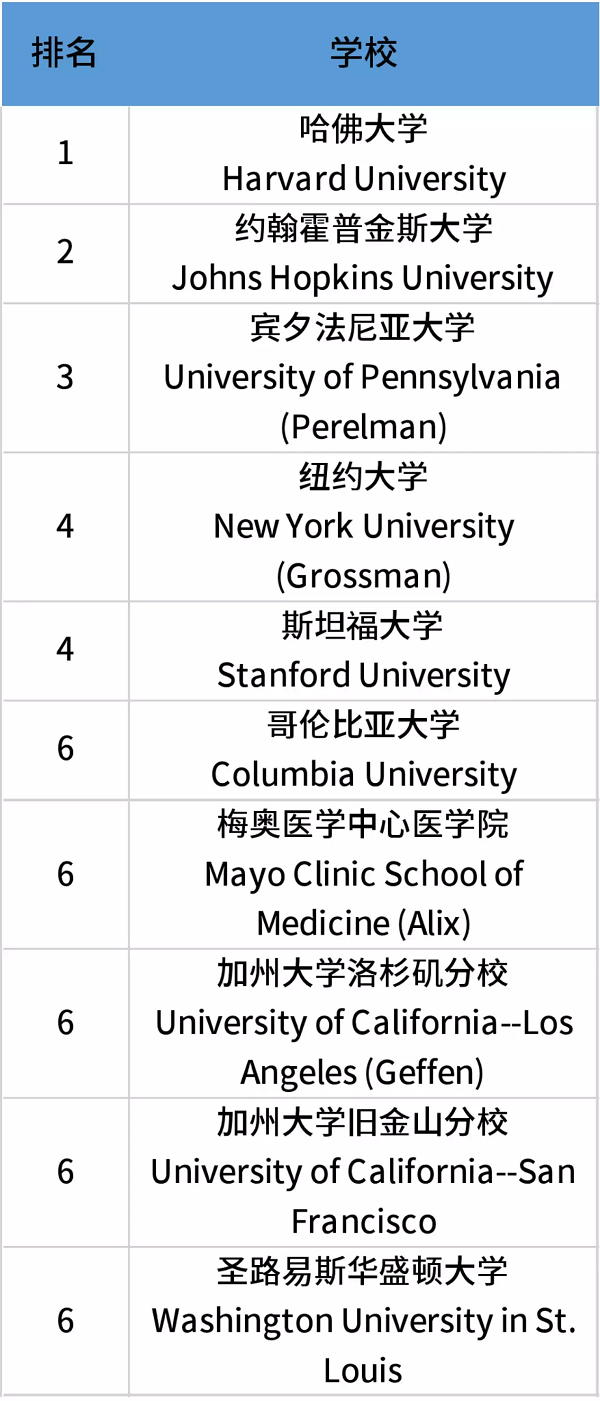 美国研究生院排名3.png