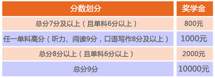 雅思暑假住宿班奖学金.png