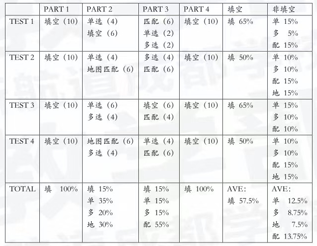 剑15听力解析3.png