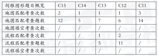 剑15听力解析5.png