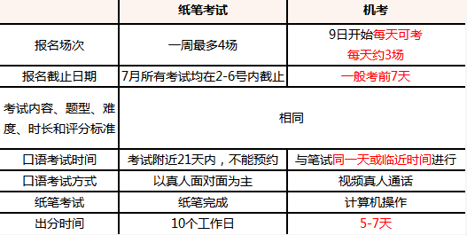 7月雅思复考报考建议！2.png