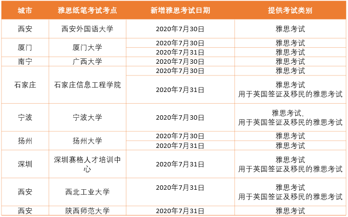 7月雅思考试场次增加！报名机会来啦！.png