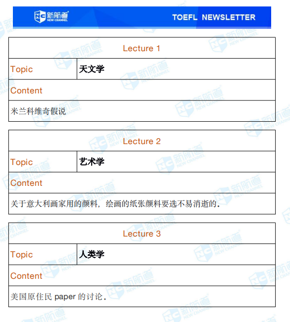 新航道2020年7月18日托福考试回忆16.png