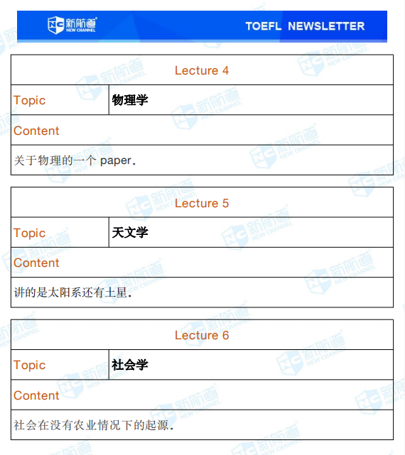 新航道2020年7月18日托福考试回忆17.png