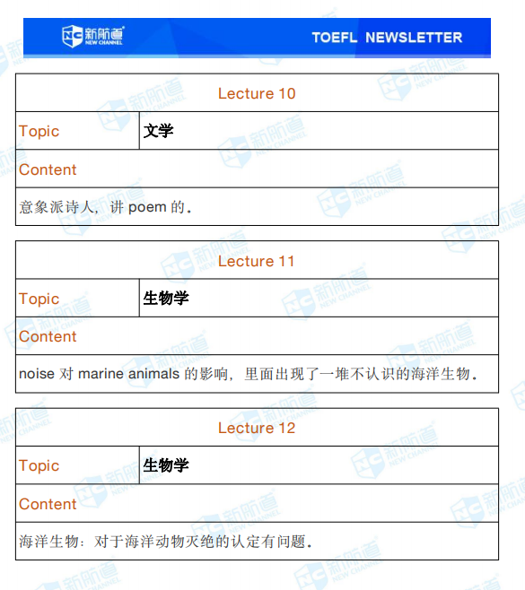 新航道2020年7月18日托福考试回忆19.png