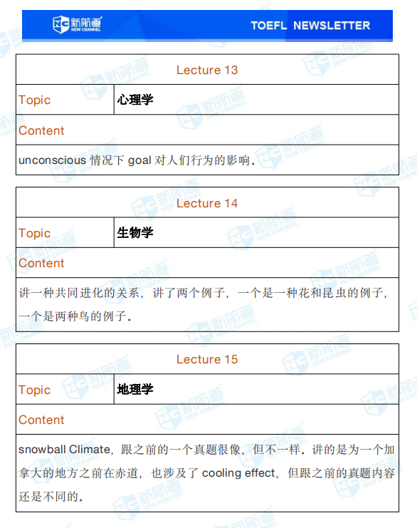 新航道2020年7月18日托福考试回忆20.png