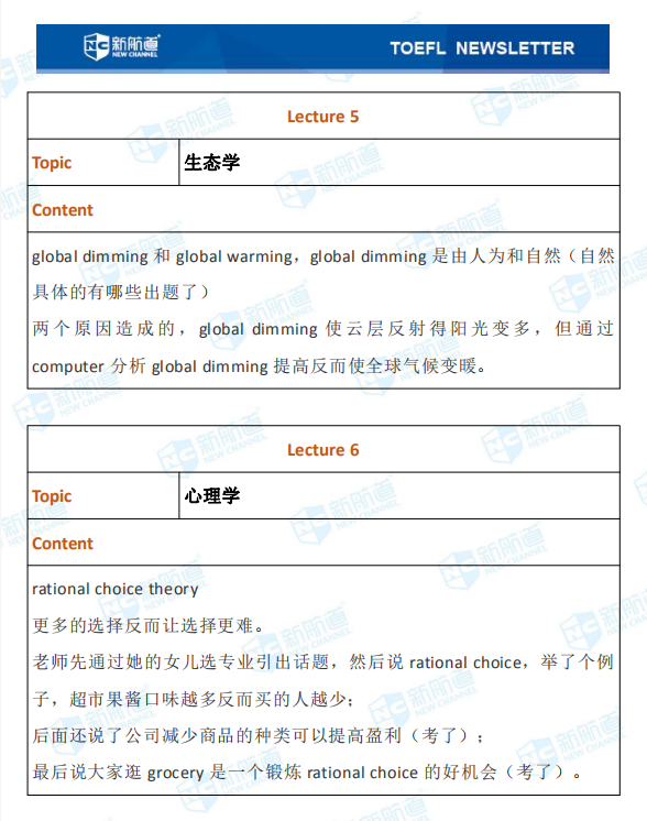 新航道2020年7月29日托福考试回忆12.png