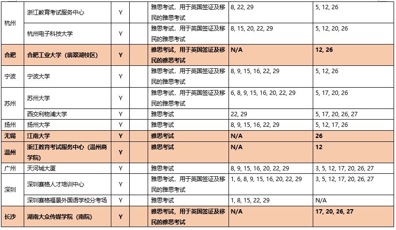 近期雅思考试安排一览表（更新至2020年8月16日）3.JPG