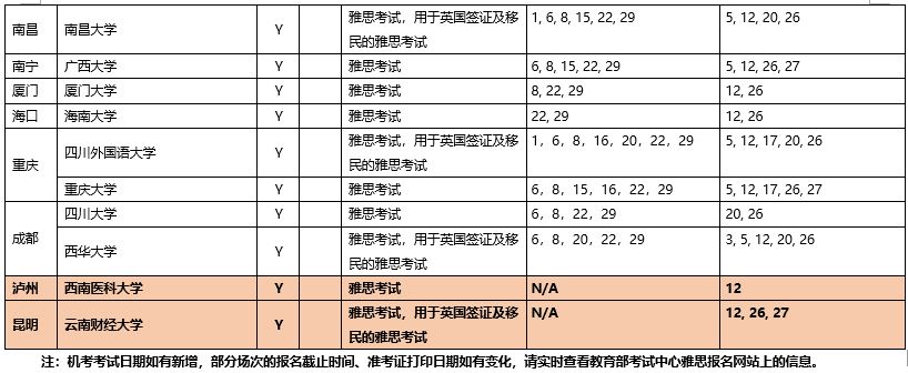 近期雅思考试安排一览表（更新至2020年8月16日）4.JPG