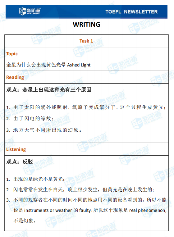 新航道2020年8月19日托福考试回忆18.png