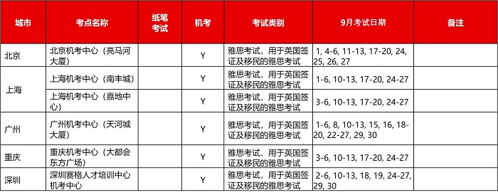 9月雅思考试安排一览表.jpg