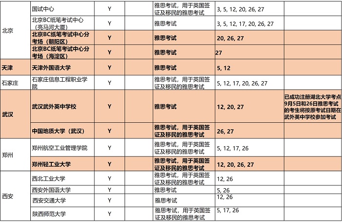 9月雅思考试安排一览表2.jpg