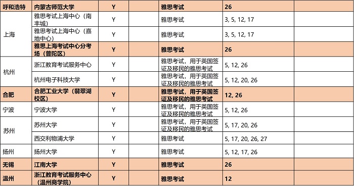 9月雅思考试安排一览表4.jpg