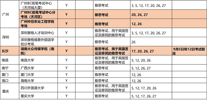 9月雅思考试安排一览表5.jpg