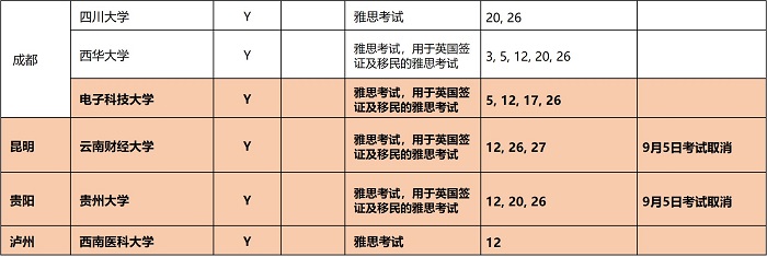 9月雅思考试安排一览表6.jpg