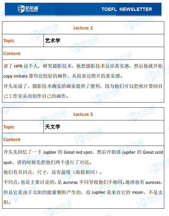 新航道2020年8月29日托福考试回忆8.png