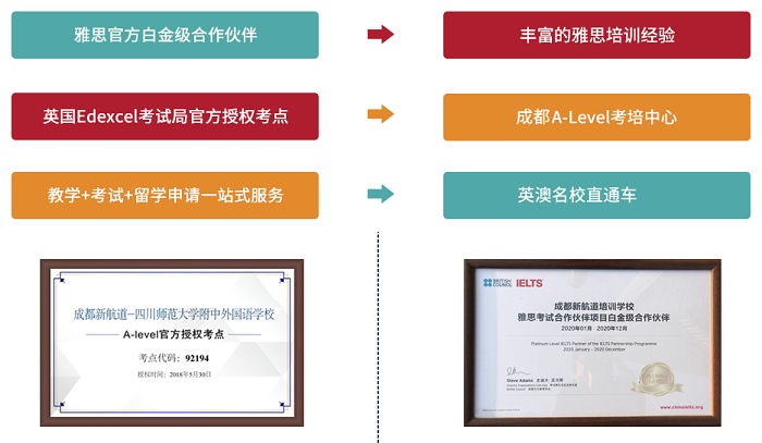 成都新航道锦秋A-Level优势.png