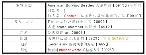 2020年9月托福考试写作考情分析1.png 2020年9月托福考试写作考情分析1.png