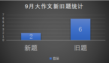 2020年9月托福考试写作考情分析2.png 2020年9月托福考试写作考情分析2.png