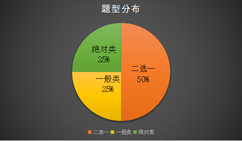 2020年9月托福考试写作考情分析3.png 2020年9月托福考试写作考情分析3.png