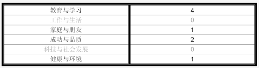 2020年9月托福考试写作考情分析4.png 2020年9月托福考试写作考情分析4.png