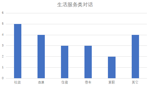 2020年9月托福考试听力考情分析3.png