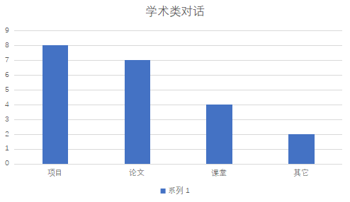 2020年9月托福考试听力考情分析4.png