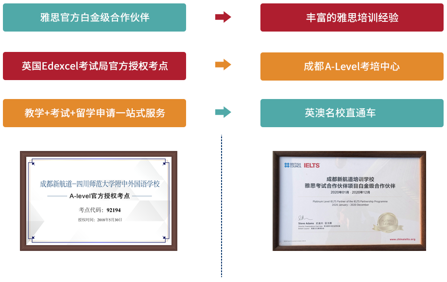 成都新航道A-Level培训怎么样？.png