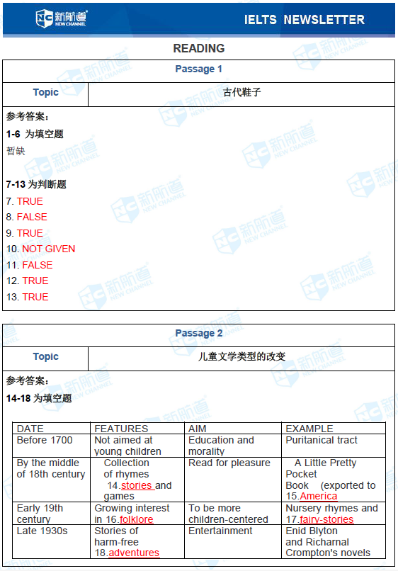 新航道2020年11月14日雅思考试回忆7.png