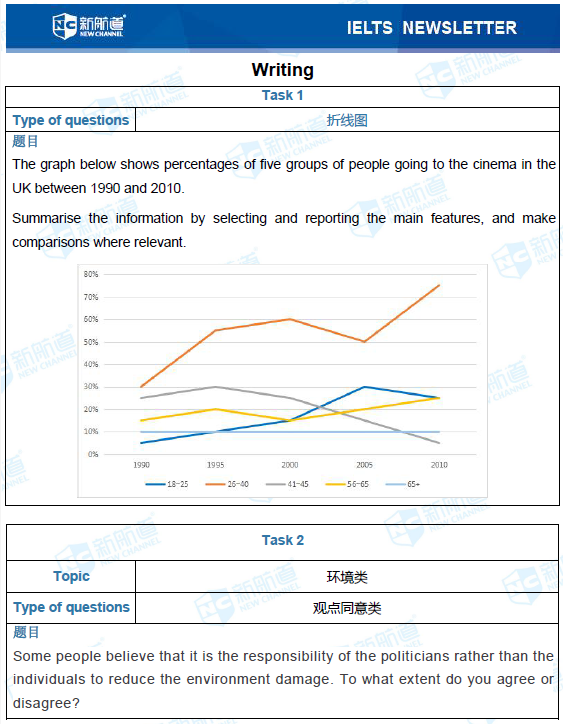 新航道2020年11月14日雅思考试回忆9.png